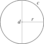 Diagram of a circle